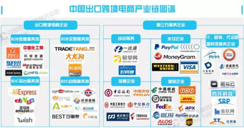 最新《2015-2016年中国出口跨境电子商务发展报告》解读