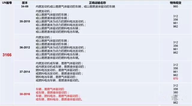 警惕因政策变化导致危险品进出口受阻