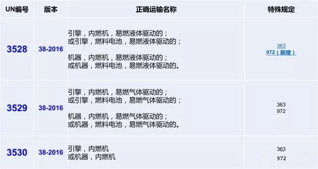 警惕因政策变化导致危险品进出口受阻
