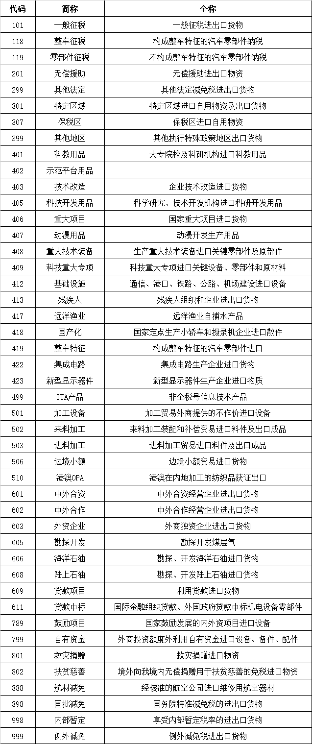 征免性质代码表.png