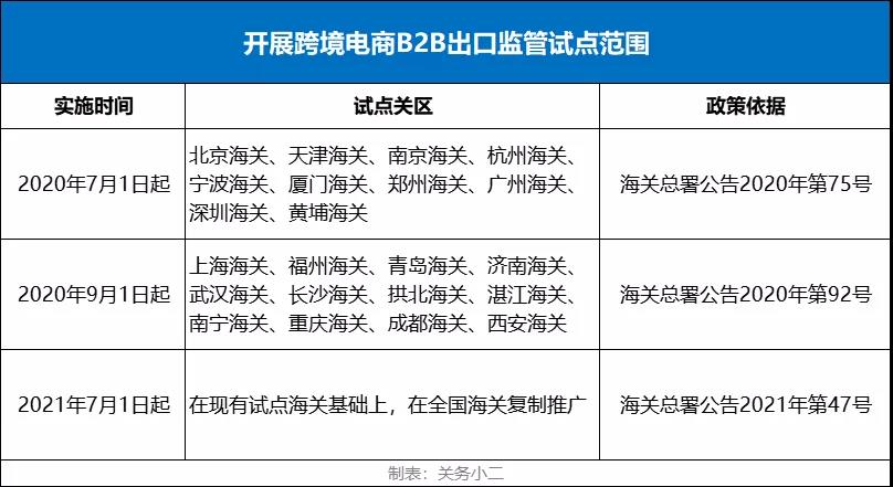 注意影响进出口！7月海关经贸新规和多国外贸新规汇总