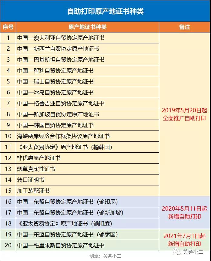 注意影响进出口！7月海关经贸新规和多国外贸新规汇总