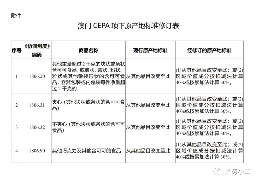 注意影响进出口！7月海关经贸新规和多国外贸新规汇总