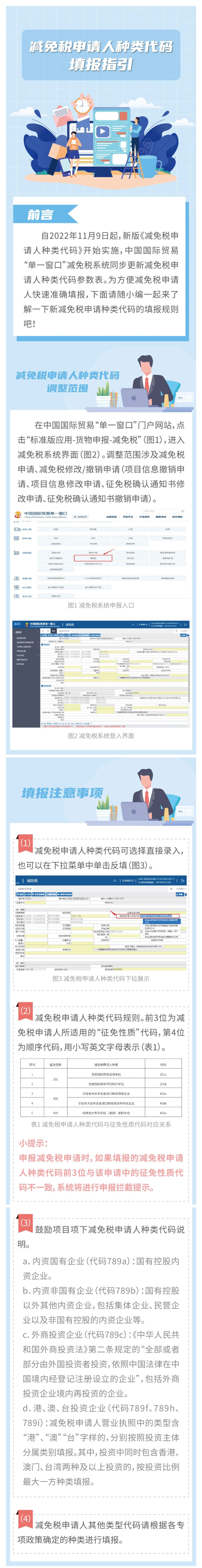 【干货满满】减免税申请人种类代码填报指引_壹伴长图1.jpg