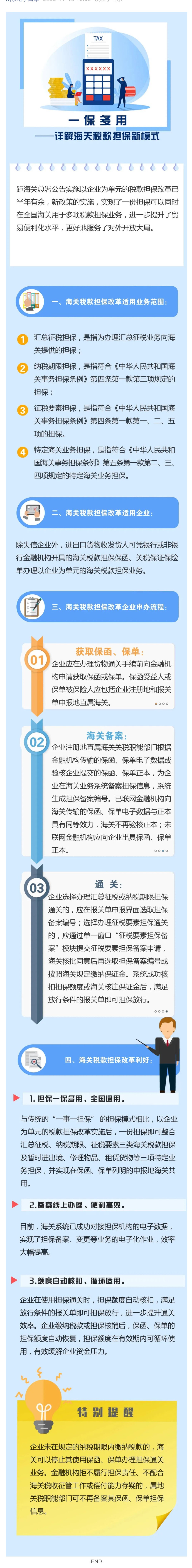 【干货满满】一保多用——详解海关税款担保新模式_壹伴长图1.jpg